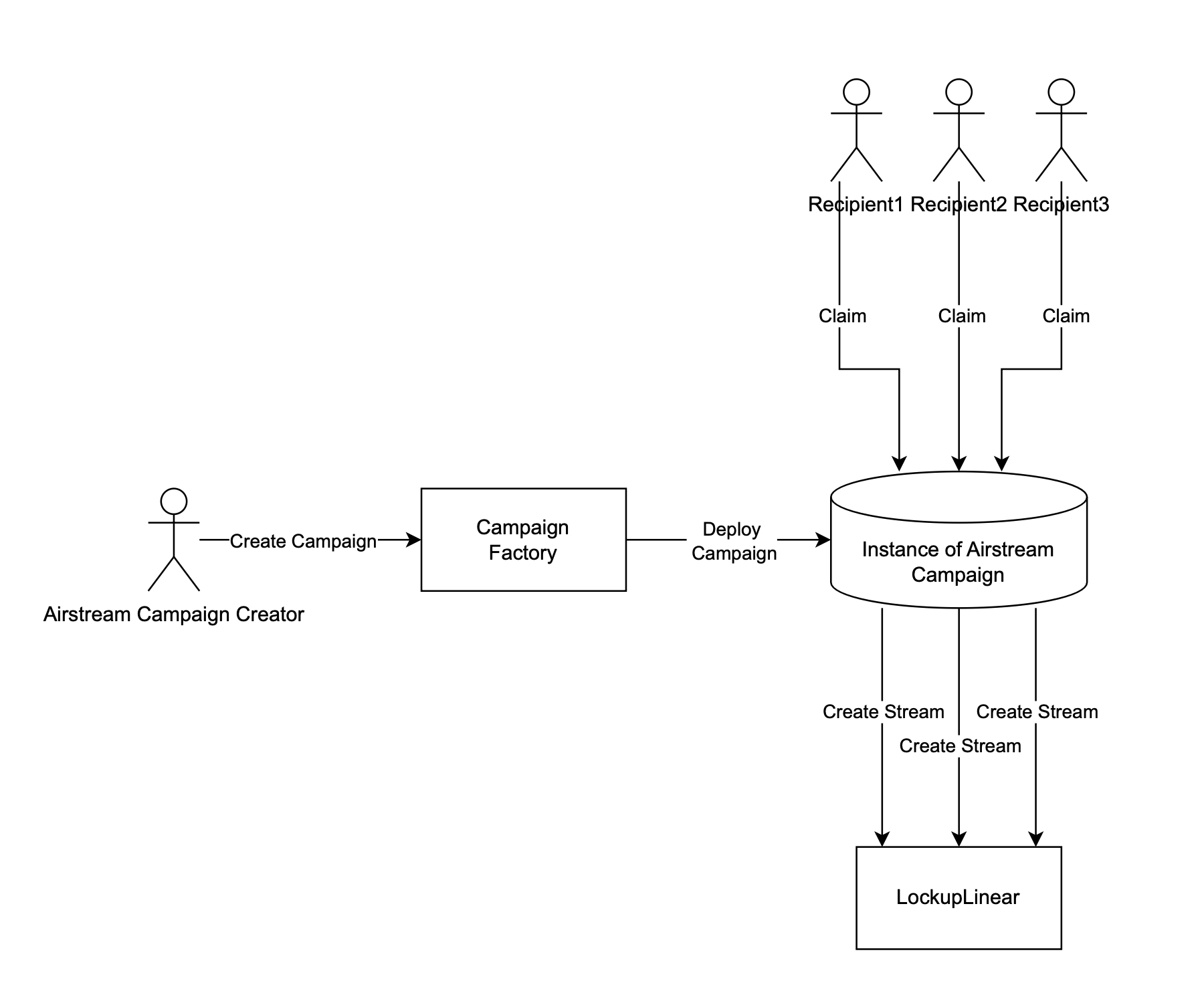 Airstream Diagram